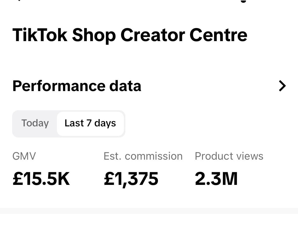 TikTok Shop Creator Centre 7-day view: £1,375 estimated commission, 2.3M product views