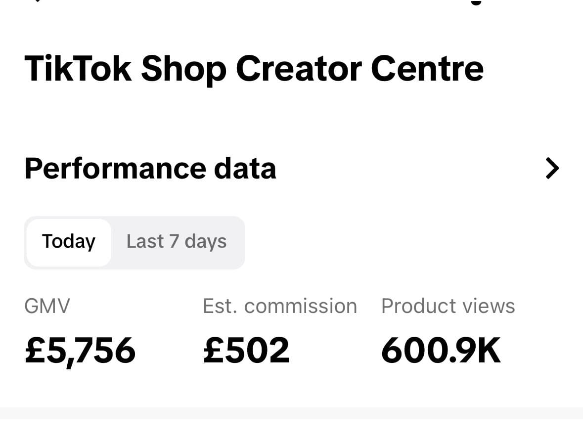 TikTok Shop Creator Centre single day: £502 estimated commission, 600.9K product views
